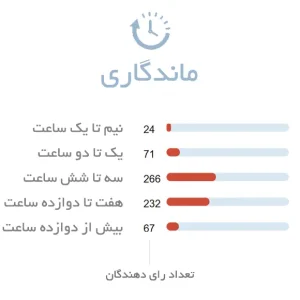 ماندگاری ادکلن مردانه سیگار