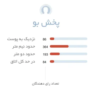 پخش بو ادکلن مردانه سیگار