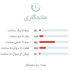 ماندگاری ادکلن مردانه دانهیل آیکن