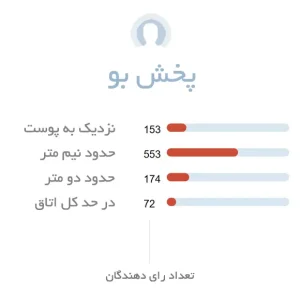 پخش بو ادکلن مردانه دانهیل آیکن