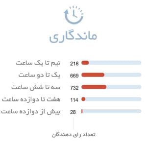 ماندگاری ادکلن مردانه سی کی ایفوریا
