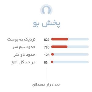 پخش بو ادکلن مردانه سی کی ایفوریا