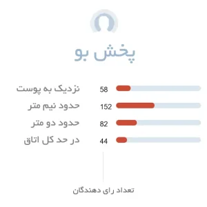 پخش بو ادکلن مردانه فندی آکوا پور هوم
