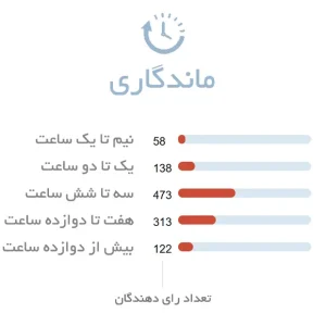 ماندگاری ادکلن زنانه گوچی فلورا ادوتویلت