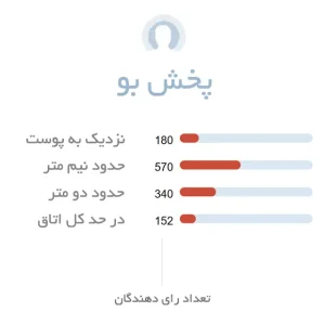 پخش بو ادکلن زنانه گوچی فلورا ادوتویلت