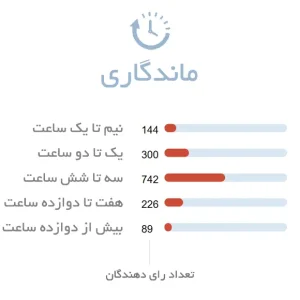 ماندگاری ادکلن زنانه گوچی فلورا گورجس گاردنیا