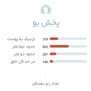 پخش بو عطر زنانه گوچی فلورا گورجس گاردنیا