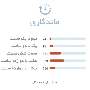 ماندگاری ادکلن زنانه فرانک اولیویر
