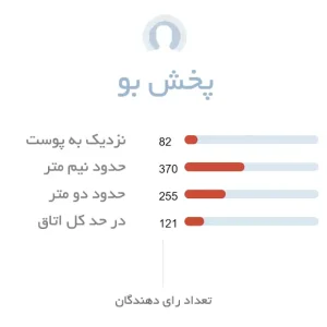 پخش بو ادکلن زنانه فرانک اولیویر