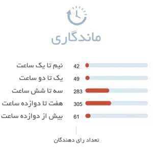 ماندگاری عطر مردانه او د نویت آرمانی
