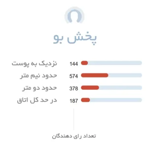 پخش بوی عطر زنانه گوچی بای گوچی