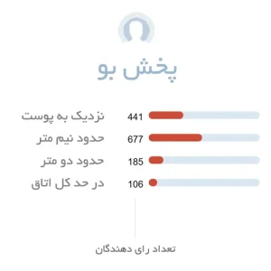 پخش بو ادکلن مردانه گوچی بای گوچی پور هوم