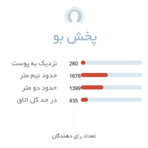 پخش بو ادکلن مردانه گوچی گیلتی ابسولوت