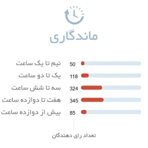 ماندگاری ادکلن زنانه گوچی گیلتی اینتنس