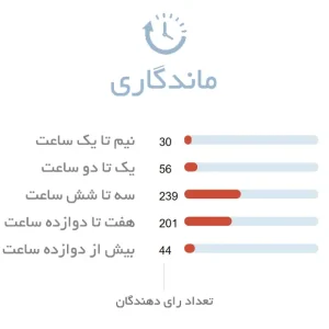 ماندگاری عطر مردانه گوچی گیلتی اینتنس پور هوم