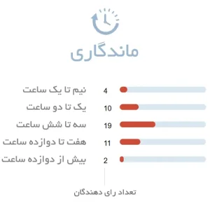 ماندگاری ادکلن مردانه لومانی بست
