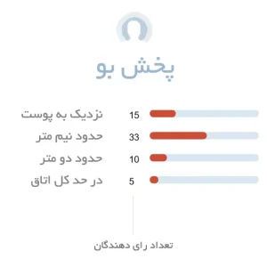 پخش بو ادکلن مردانه لومانی بست