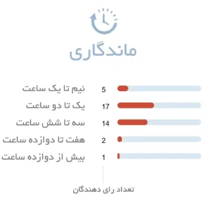 ماندگاری عطر مردانه لومانی دو ایت