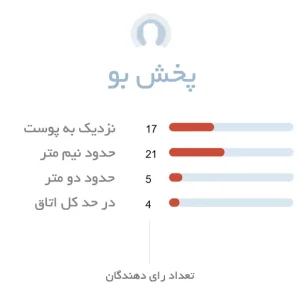 پخش بو عطر مردانه لومانی دو ایت