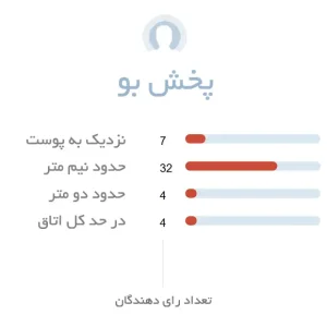 پخش بو ادکلن مردانه لومانی نتورک