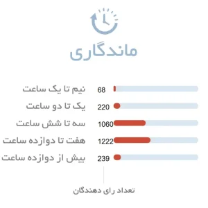 ماندگاری عطر سی کی آبسشن مردانه