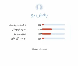 پخش بو عطر مردانه سی کی آبسشن