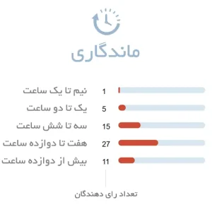 ماندگاری عطر مردانه رمی مارکویس