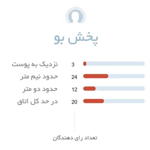 پخش بو ادکلن مردانه رمی مارکویس
