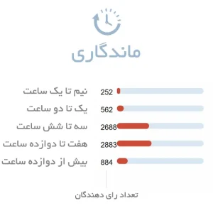 ماندگاری عطر زنانه جورجیو آرمانی سی