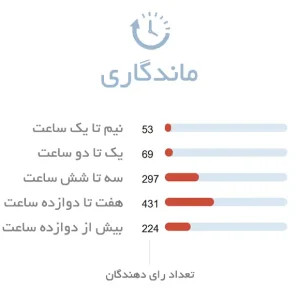 ماندگاری ادکلن زنانه جورجیو آرمانی سی اینتنس