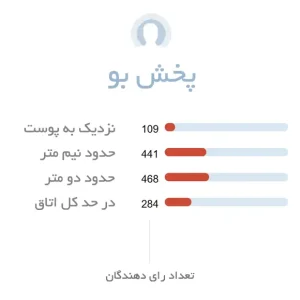 پخش بو ادکلن زنانه جورجیو آرمانی سی اینتنس