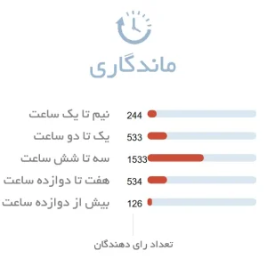 ماندگاری ادکلن زنانه جورجیو آرمانی سی پشن