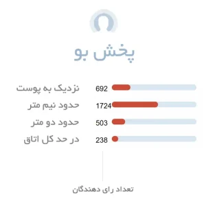 پخش بو ادکلن زنانه جورجیو آرمانی سی پشن