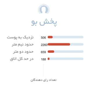 پخش بو عطر آزارو کروم