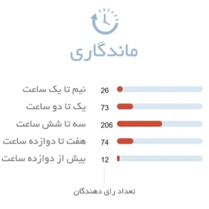 ماندگاری عطر بنتون کلد