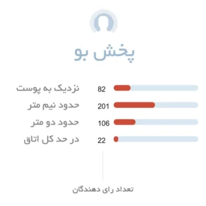 پخش بو عطر بنتون کلد