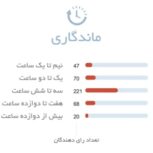 ماندگاری عطر بنتون هات