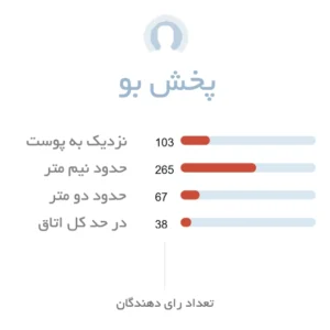پخش بو عطر بنتون هات