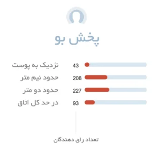 پخش بو ادکلن زنانه چارلی بلو رولون