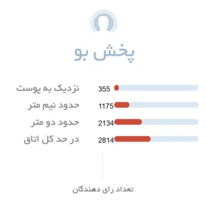 پخش بو ادکلن مردانه جوپ هوم