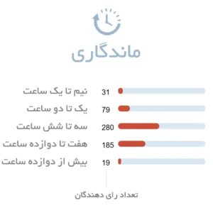 ماندگاری ادکلن مردانه جوپ جامپ