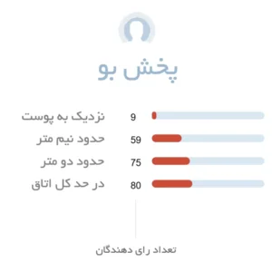 پخش بو ادکلن زنانه مارکویس پور فم