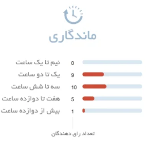 ماندگاری ادکلن مردانه مارکویس پور هوم رمی مارکویس