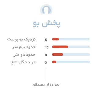 پخش بو ادکلن مردانه مارکویس پور فم