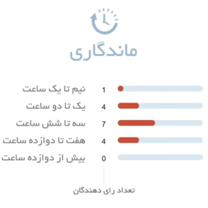 ماندگاری ادکلن مردانه میلتون لوید آمریکا