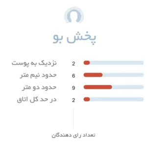 پخش بو ادکلن مردانه میلتون لوید آمریکا
