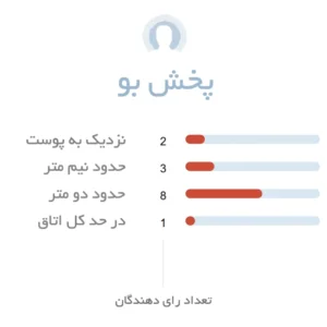 پخش بو ادکلن مردانه میلتون لوید فیوچریتی