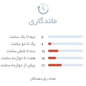 ماندگاری عطر زنانه شالیز رمی مارکویس