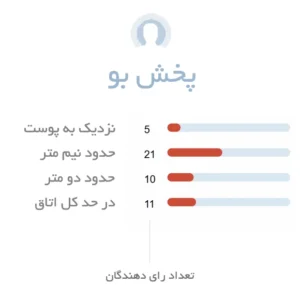 پخش بو ادکلن زنانه رمی مارکویس شالیز